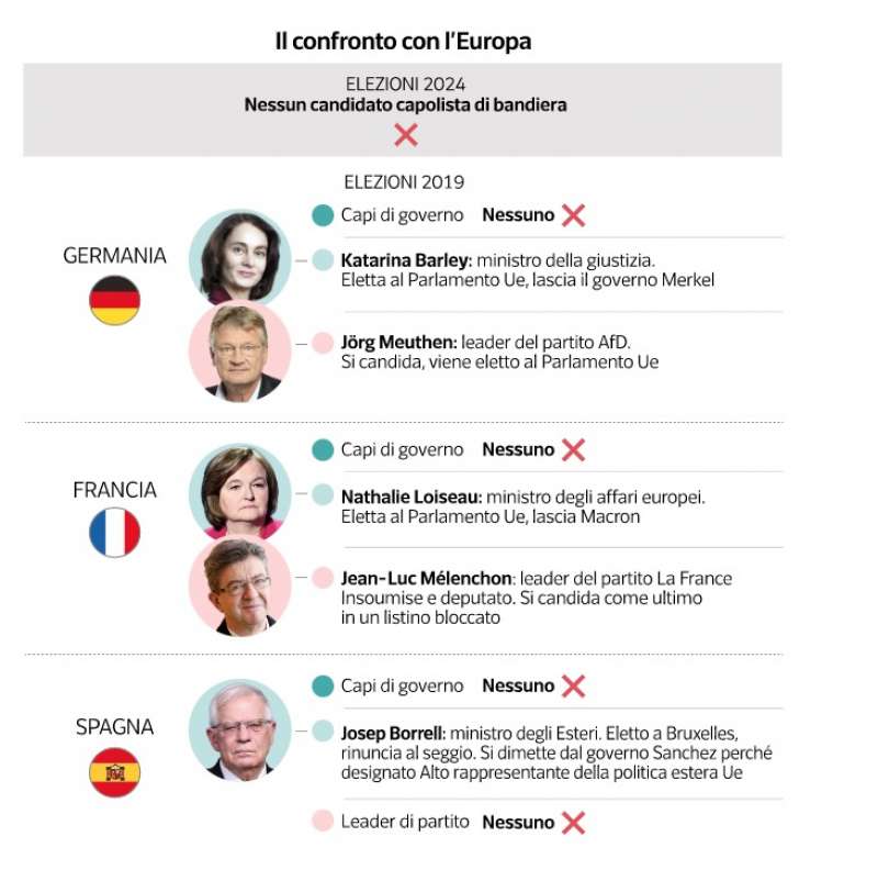 elezioni europee - dataroom