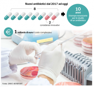 nuovi antibiotici dal 2017 a oggi grafico dataroom