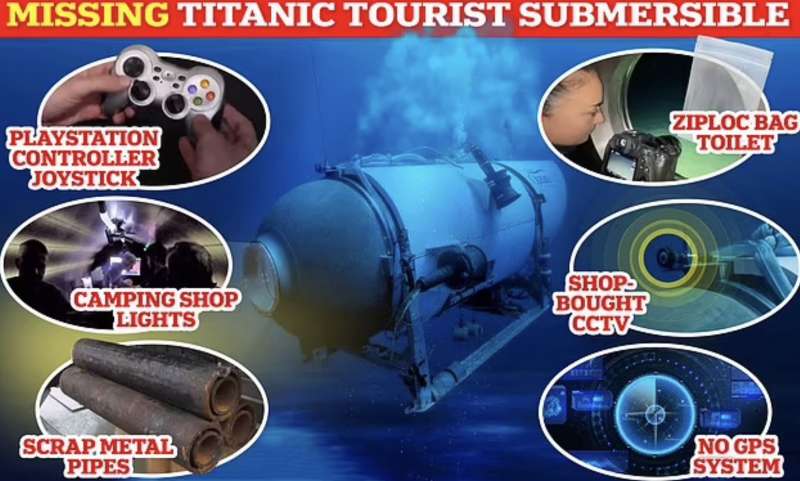 le componenti low cost del sommergibile titan