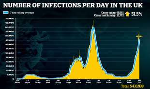 Infezioni al giorno in Gran Bretagna