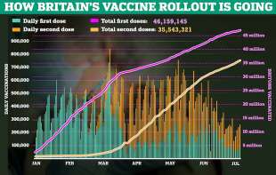 Vaccinazioni in Gran Bretagna
