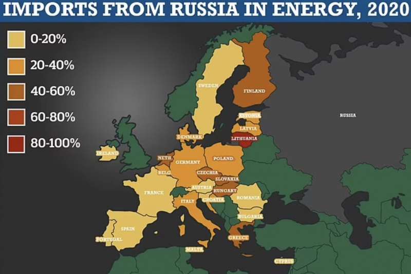 importazioni di energia dalla russia in europa