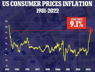 inflazione usa giugno 2022
