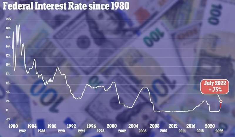 tassi di interesse in america
