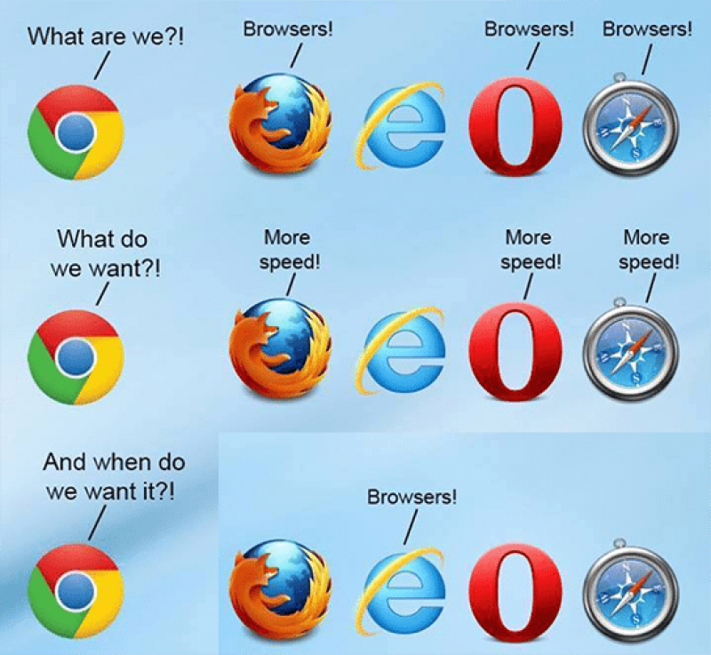Мобильный интернет браузер. Интернет браузеры. Все браузеры. Браузер e. Иконка браузера.