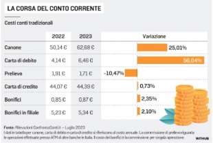 i costi dei conti correnti in italia - la stampa