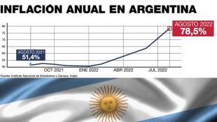 inflazione argentina agosto 2022