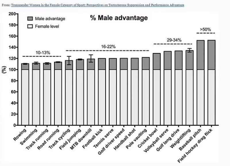 Il grafico che mostra le differenze tra uomini e donne