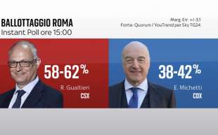 INSTANT POLL YOUTREND PER ROMA