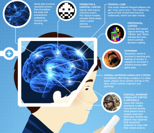 videogame cervello 3