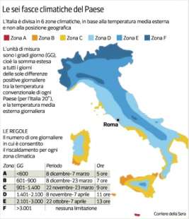 LE SEI FASCE CLIMATICHE IN CUI E' DIVISA L'ITALIA