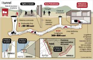 i tunnel scavati da hamas sotto il confine tra gaza e israele