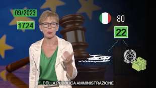 milena gabanelli le sanzioni ue contro l italia 6