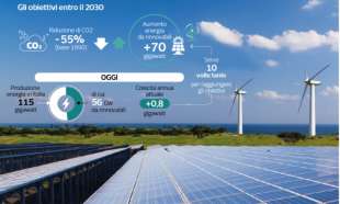 energie rinnovabili obiettivi entro il 2030