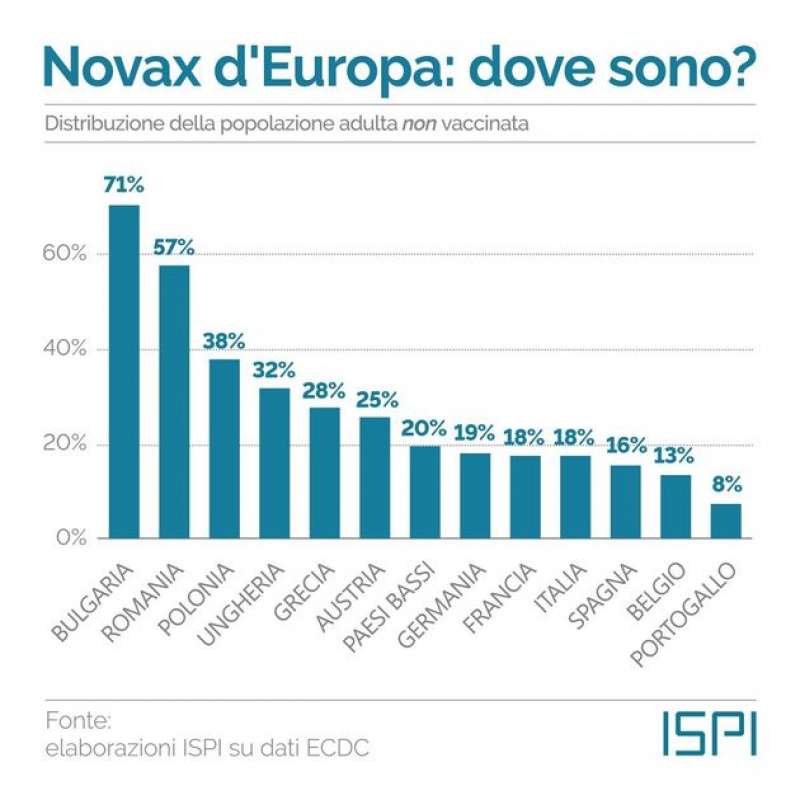 no vax in europa
