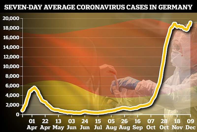 contagi coronavirus in germania 8 dicembre 2020