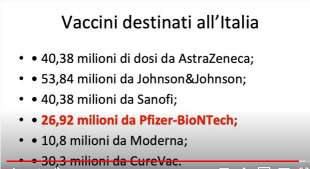 vaccini destinati all'Italia