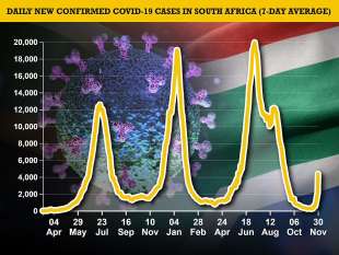 Casi di coronavirus in Sudafrica