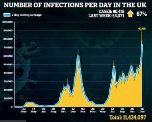 contagi coronavirus regno unito al 18 dicembre 2021