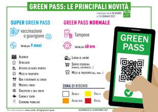 super green pass 12