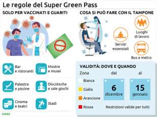super green pass 3
