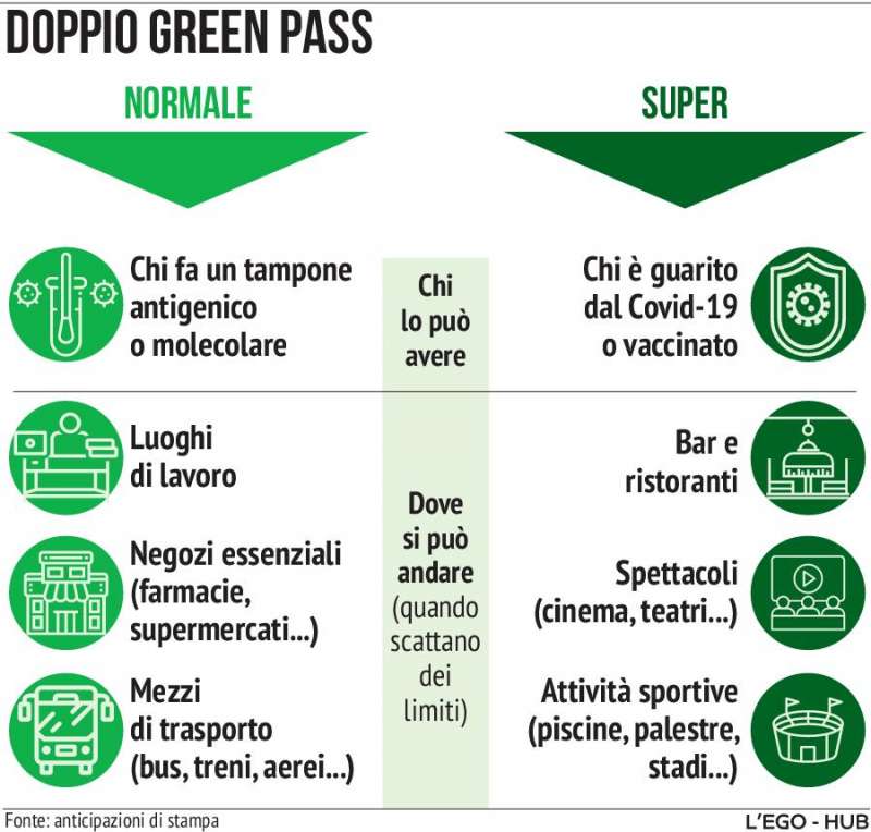 super green pass 6