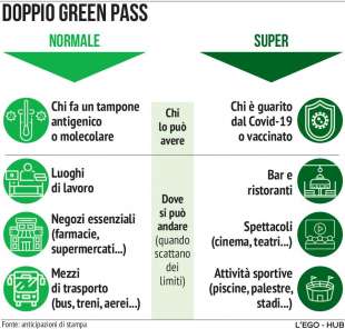 super green pass 6