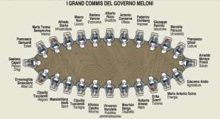I GRAND COMMIS DEL GOVERNO MELONI
