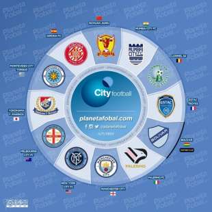 club del city football group